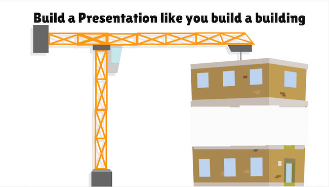 extemporaeous outline: Building Blocks of Presentations