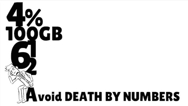 Make a big impression with numbers