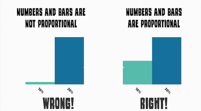 Tufterulesforbarcharts