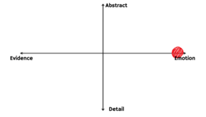 Emotional Communication Style in Leadership