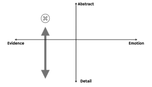 Flexible and Strategic