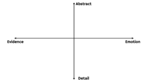 Leadership Communication Styles