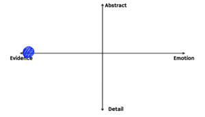 Logical Leadership Style