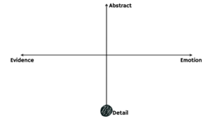 detailed communication style