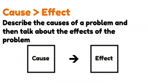 Cause and Effect Presentation Structure