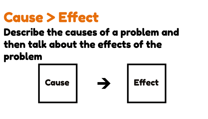 Cause and Effect Presentation Structure