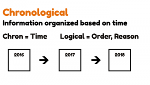 Chronological Structure