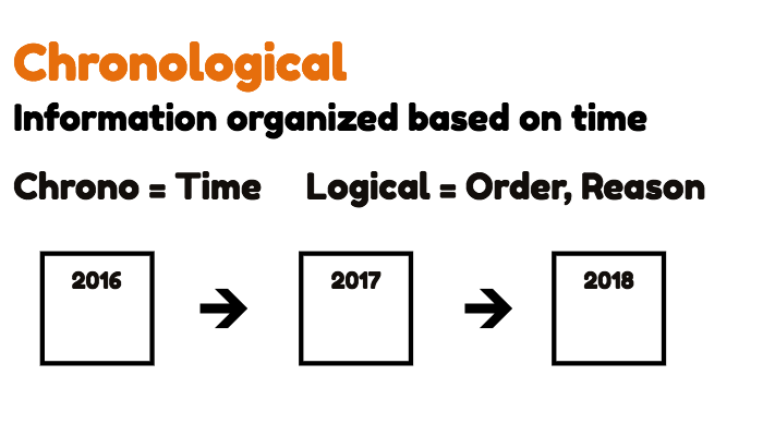 sequential order meaning