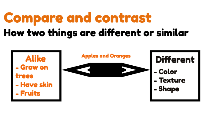 Compare and Contrast Presentations