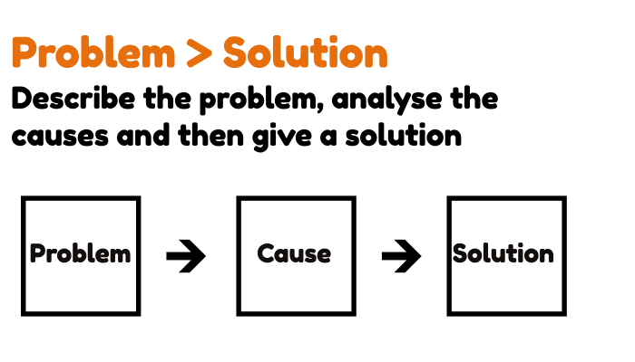 problem solution pattern speech examples