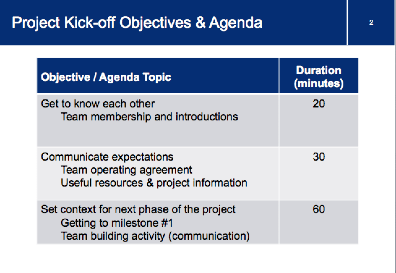 What is Project Kickoff Meeting- Definition, Tips & FAQs