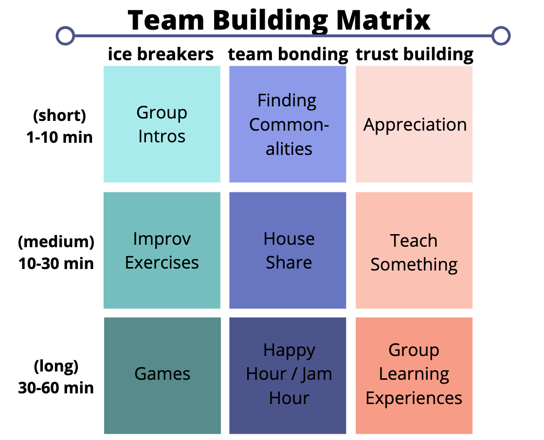Ice-breaking games for remote teams