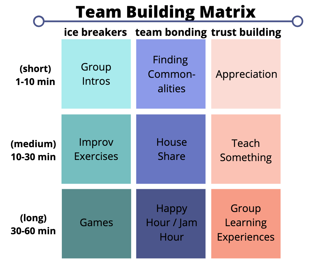 Time Prioritization Game Activity and Team-Building Ice-Breaker