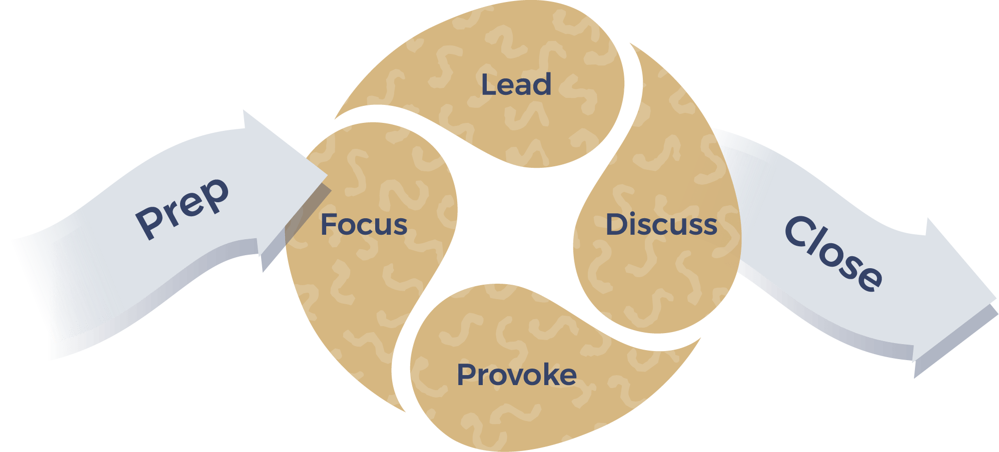 facilitation-training-diagram