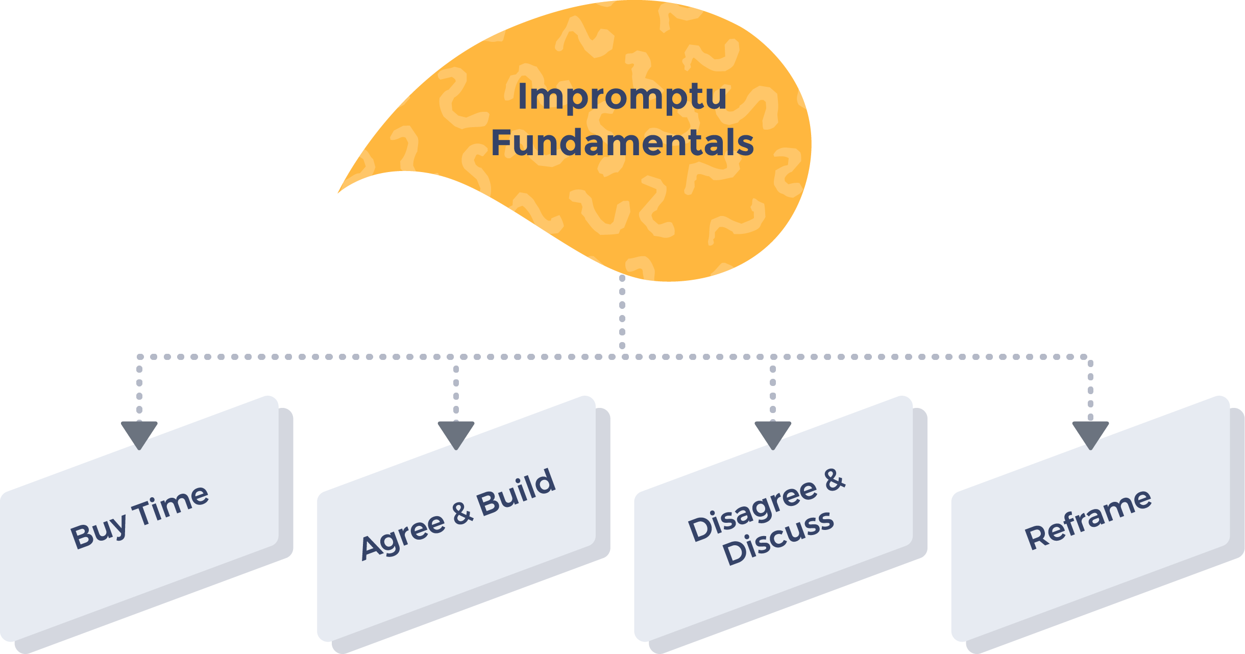 impromptu-training-diagram