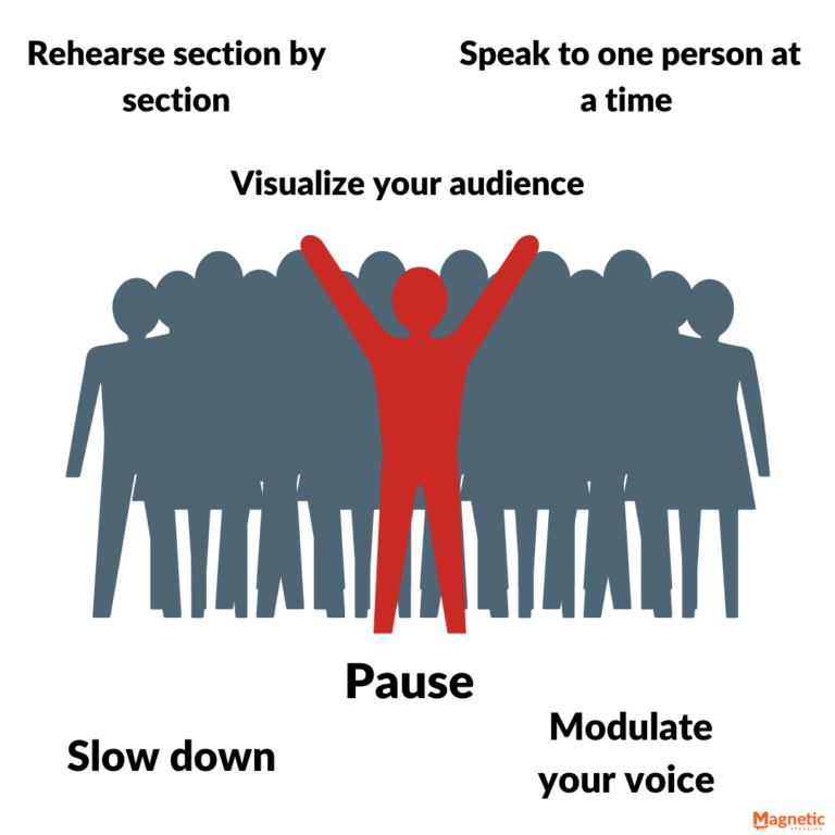 toastmasters-speech-1-ice-breaker-speech-magnetic-speaking