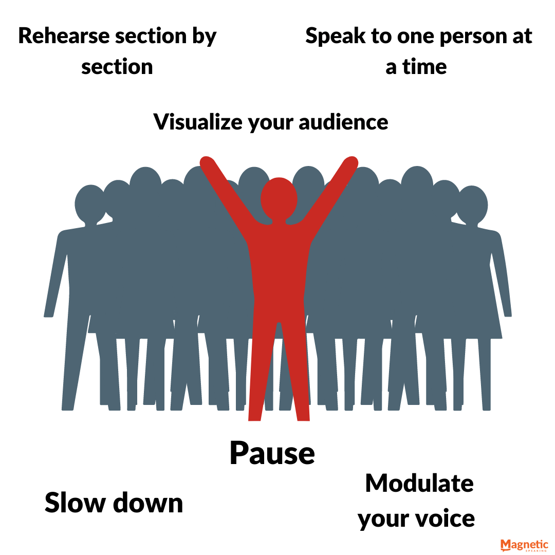 Toastmasters Speech # 1: Ice Breaker Speech - Magnetic Speaking