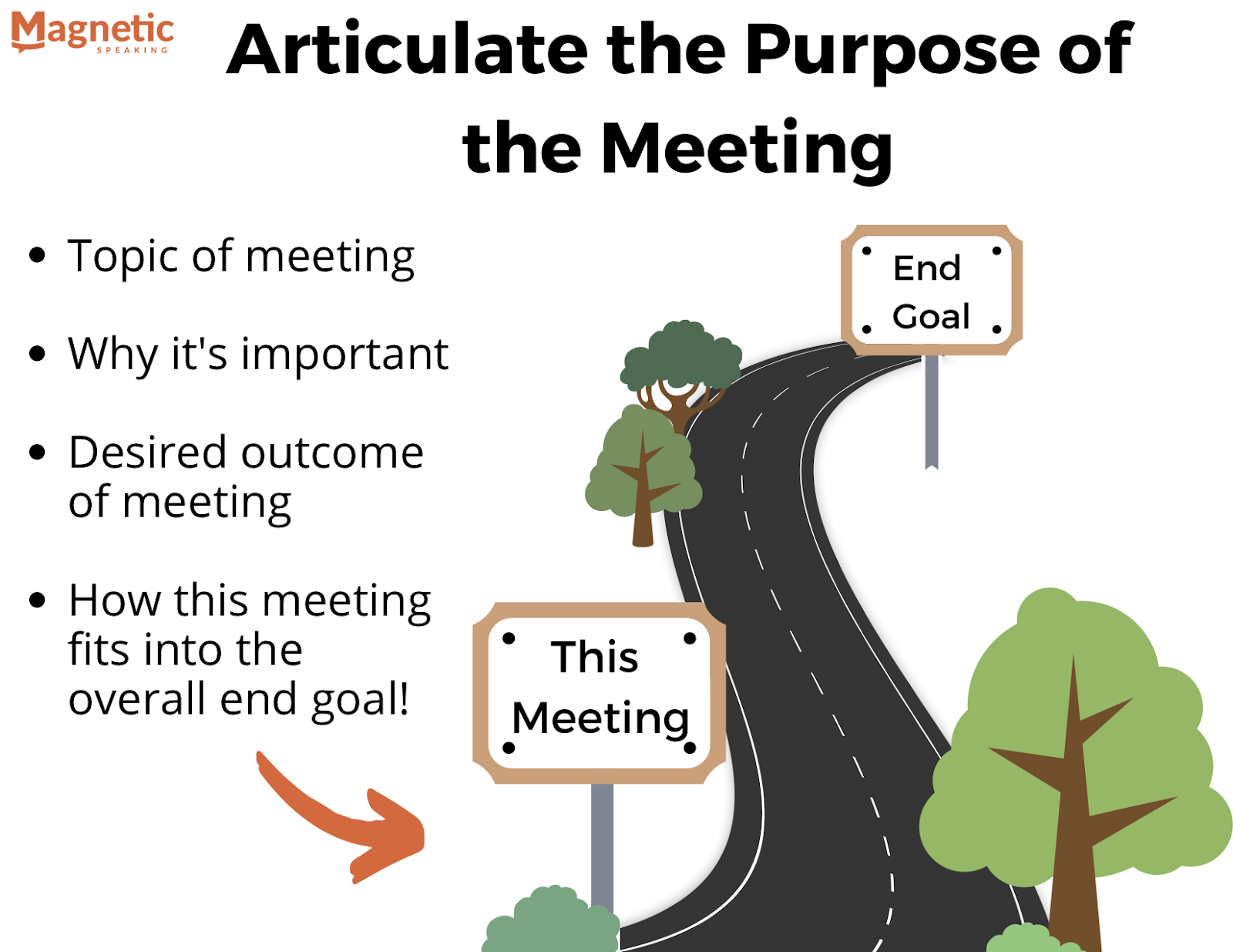 Articulate-purpose-of-Meeting