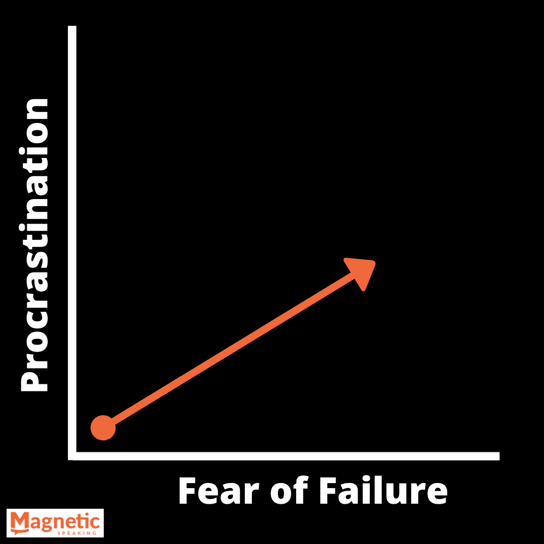 fear-of-failure