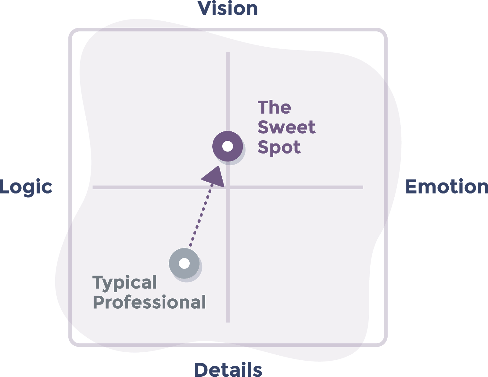 leadership-communication-matrix-leadership-questions