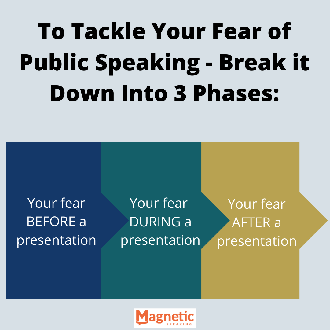 tackle-fear-of-public-speaking