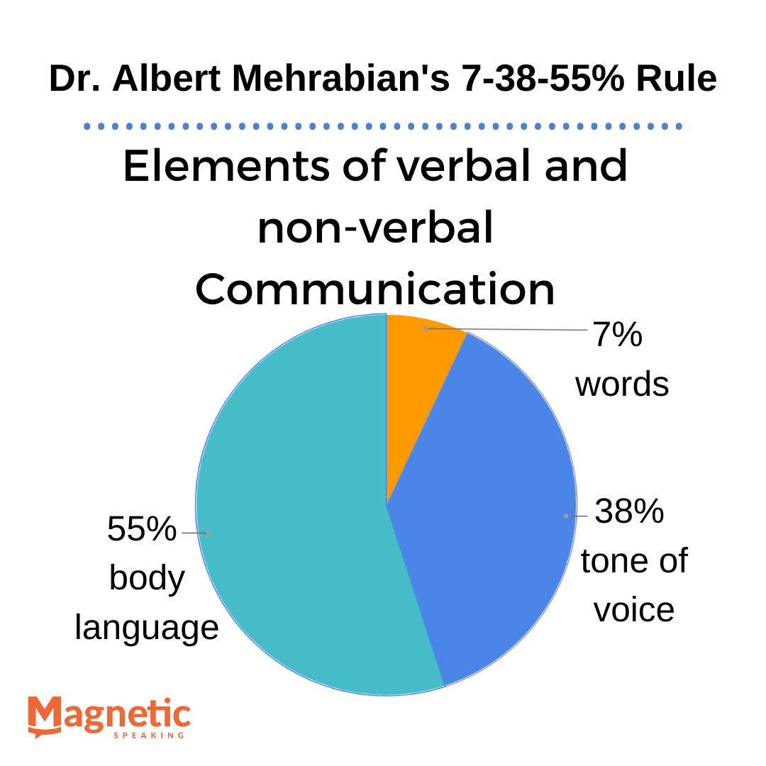 virtual-presence-nonverbal-communication