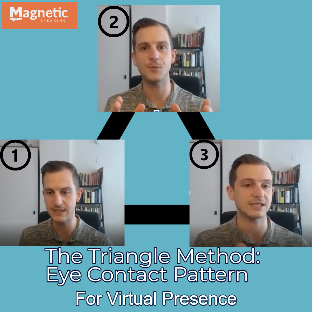 virtual-presence-triangle-method